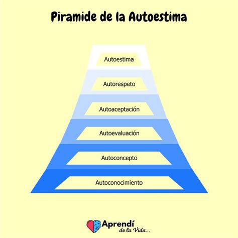 Piramide De Maslow La Autoestima Fotograf As E Im Genes De Alta