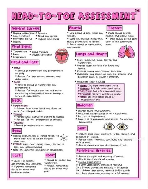 Pin By Kelci Zaugg On Nursing Tips And Tricks In Nursing School