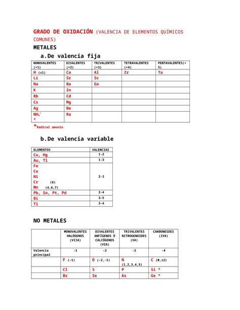 DOCX Grado de oxidación DOKUMEN TIPS