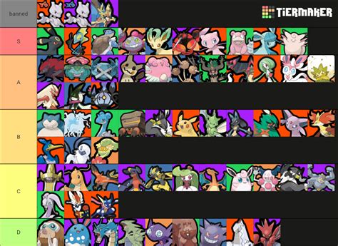 Pokemon Unite Tier List (Community Rankings) - TierMaker
