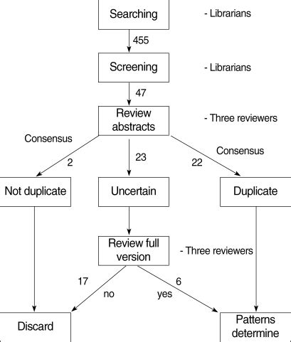 Schematic Diagram Meaning In Research - Circuit Diagram