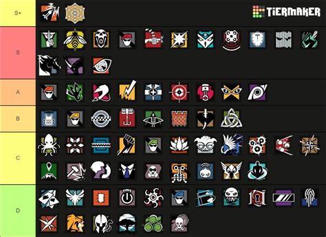 R6 Operator Tier List 2024 Tony Aigneis