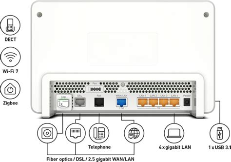 Avm Fritz Box Pro International Ab Preisvergleich Bei