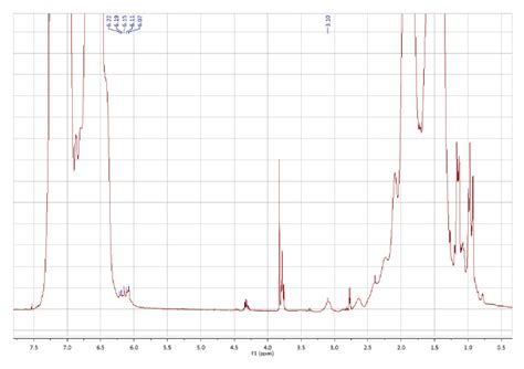 Fig S4 1 H NMR spectrum of polystyrene showing olefin end groups at δ