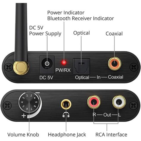 DAC – Neoteck