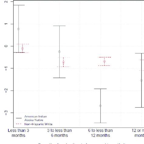 Figure Association Results Adjusted For Age Sex Birth Weight