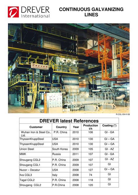 PDF CONTINUOUS GALVANIZING LINES Drever CONTINUOUS GALVANIZING