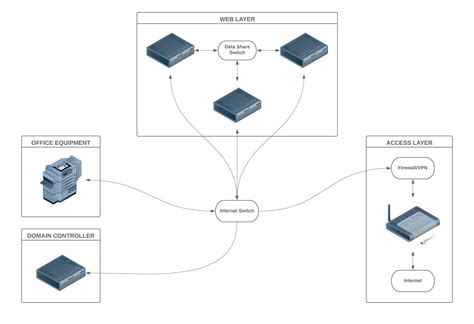 Diagrama De Red Online