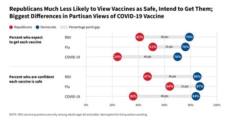 KFF COVID-19 Vaccine Monitor September 2023: Partisanship Remains Key