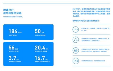 全国低碳日：哈啰出行公布碳中和路线图 展示减碳承诺 知乎