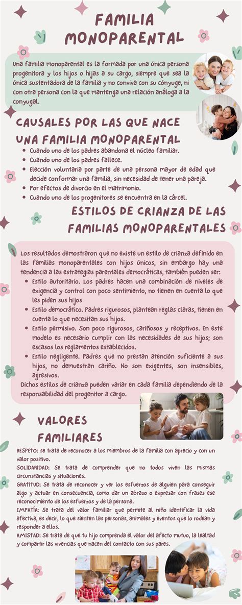 Infografía - tttt - FAMILIA monoparental Estilo autoritario. Los padres