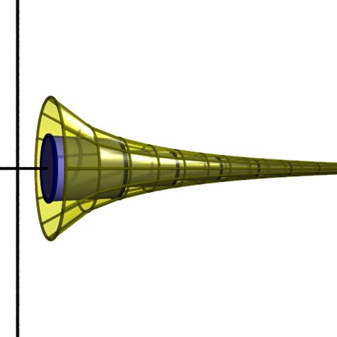 Gabriel’s horn — a shape with finite volume but infinite surface area ...