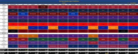 Sec Rant Predictions Week 5 Sec Rant