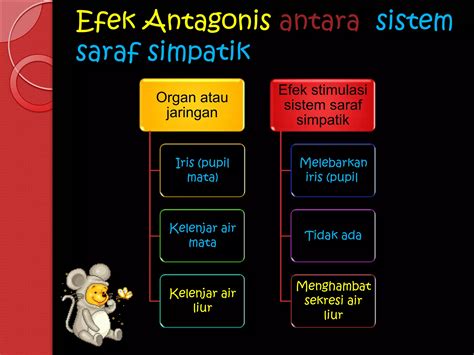 Contoh Power Point Kelompok 4