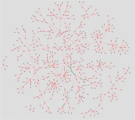 The Languages of Iran as Represented in a Multi-Dimensional Language