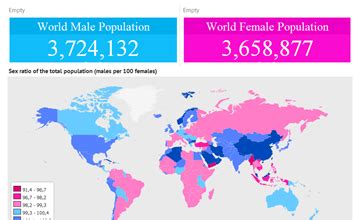 Sex Ratio Around The World Men Per 100 Women 1950 2100 Knoema