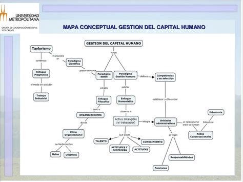 Ppt Mapa Conceptual Capital Humano Dokumen Tips The Best Porn Website