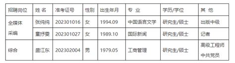 浙江教育报刊总社拟聘用人员公示 浙江教育报刊总社