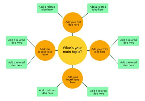 mind map whiteboard template  edit