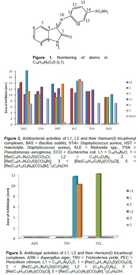 African Journal Of Biotechnology Synthesis Physicochemical And