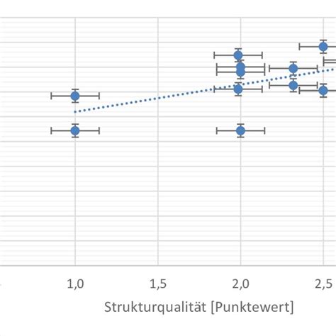 Abbildung Ergebnisse In Abh Ngigkeit Von Der Berforderung Quelle