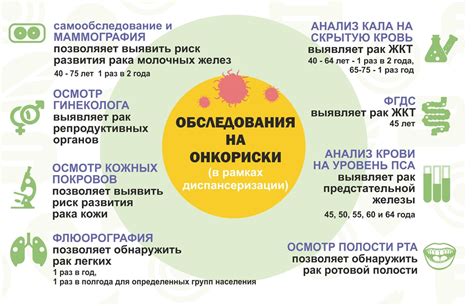 Неделя профилактики онкологических заболеваний (в честь Международного ...