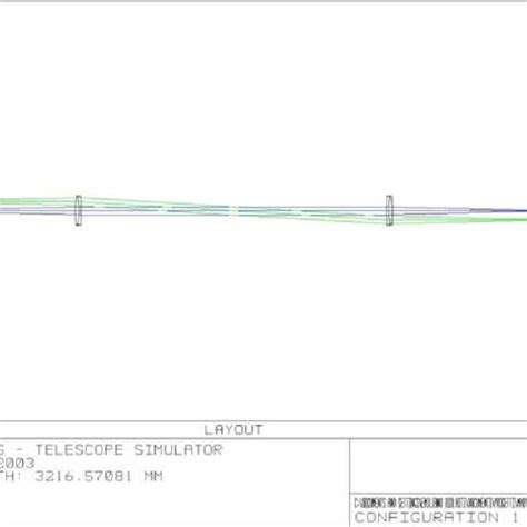 Optical Layout Of The Telescope Simulator The Different Rays