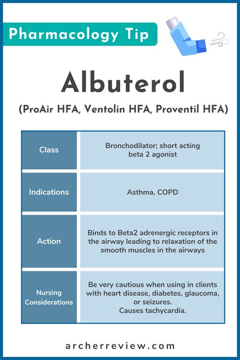 Nclex Pharmacology Tip Albuterol Is One Of The Most Common Respiratory