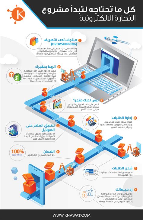 Infographics On Behance