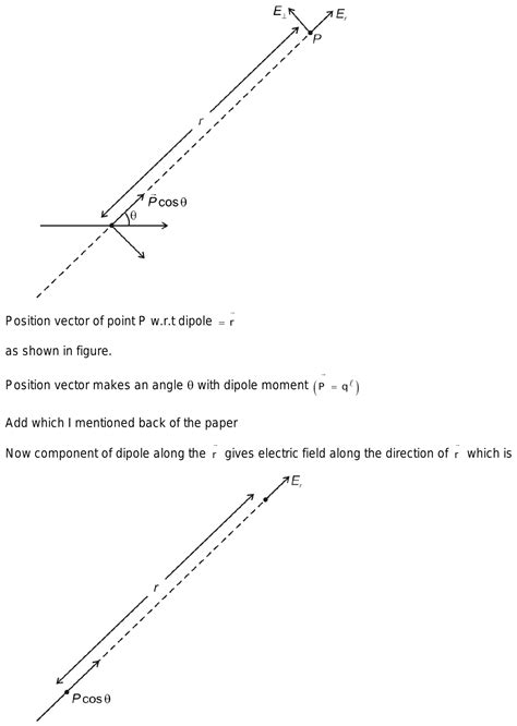 Electric Field Due To A Short Dipole At Any Point Explain