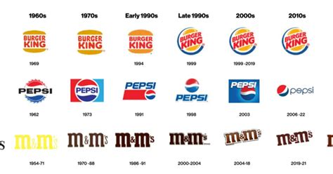 Why Classic Brand Identities Are Making a Comeback? | Brand the Change