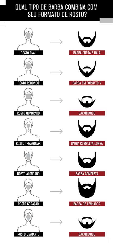 Tipos De Barbas Para Cada Rosto - Tipos de barba para cada rosto: qual o estilo ideal para você?