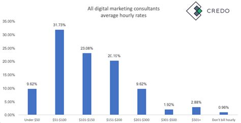 Como iniciar uma carreira em Marketing Digital: 10 Passos Fáceis ...