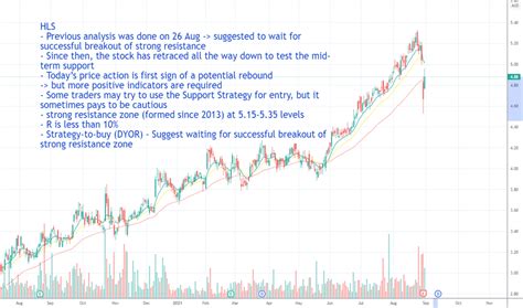 hls stock price  chart asxhls tradingview