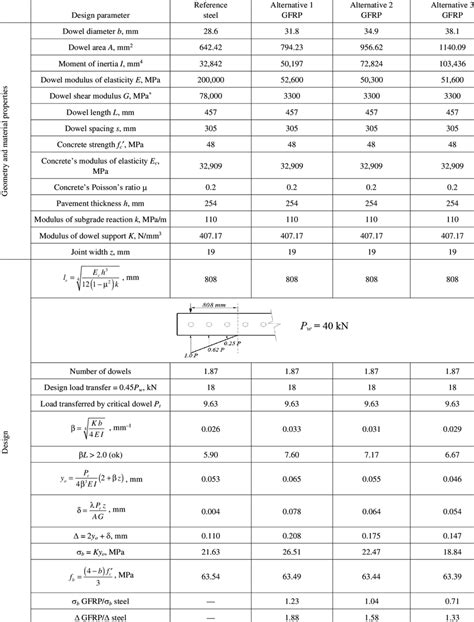 Dowel Size Guide At Ronald Linwood Blog