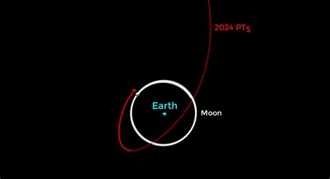 Dont Blink Earths New Moon Is Coming But Not For Long Sturdy Planet