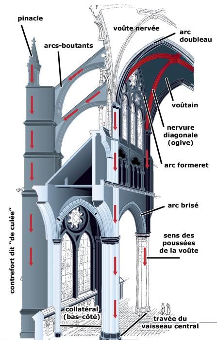 Gothic Architecture Drawing Cathedral Architecture Romanesque