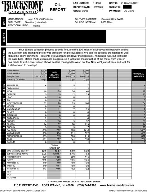 Cslb processing times are slowing down home projects