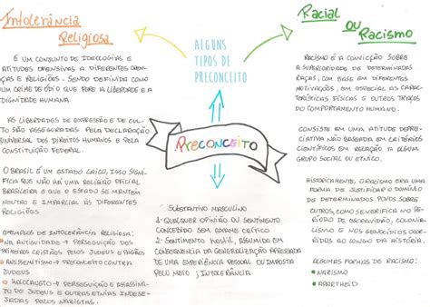 O Que Preconceito Religioso - Mapa Mental: Intolerância Religiosa e Preconceito Racial