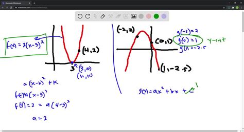 Solved Find Expressions For The Quadratic Functions Whose Graphs Are Shown