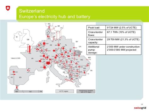 Swiss Energy Policy - May 2010 Study Tour