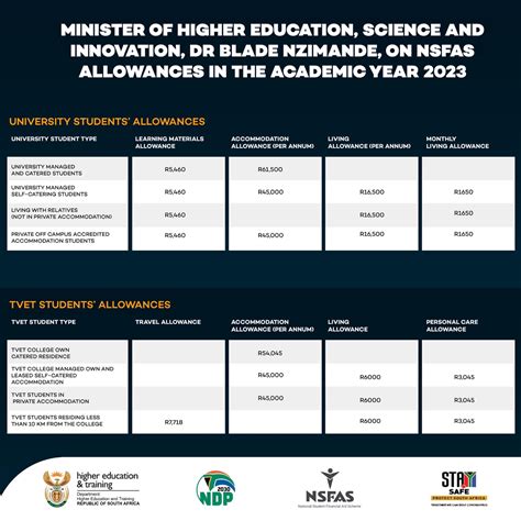 Nsfas New Pass Criteria Allowance Amounts For