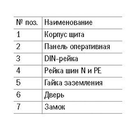 Щит металлический TITAN 3 ЩРн-12з-0 74 У2 на 12 модулей навесной ...