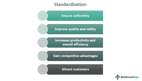 Standardization Definition Process Effects Examples