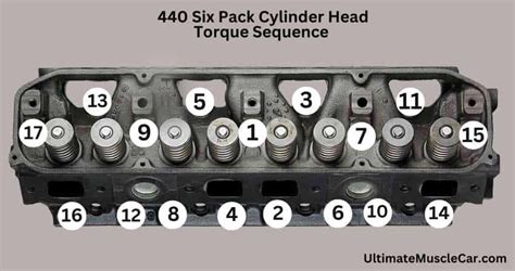 440 Six Pack Cylinder Head Bolt Torque Sequence And Specs