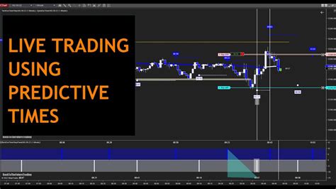 Live Emini Trading Using Predictive Times YouTube