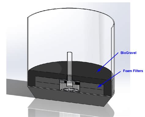 BiOrb Tanks | GreatWave Engineering