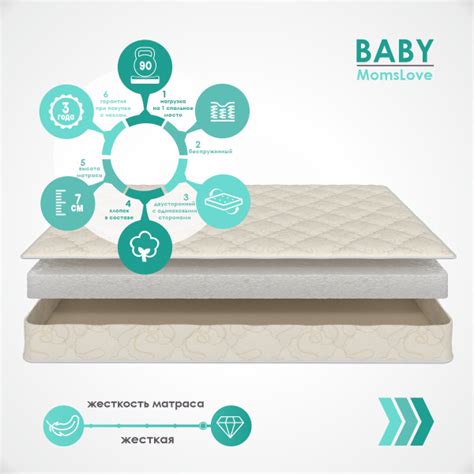 Матрас в кроватку Мир Матрасов BabyОбъединение, Беспружинный, 65 ...