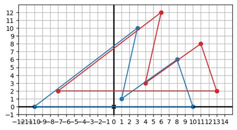 Linear Algebra Drawing With Vectors 3d And 2d Useful Code