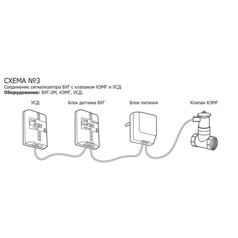 Сигнализатор загазованности БУГ CO - НПЦ Газотрон-С